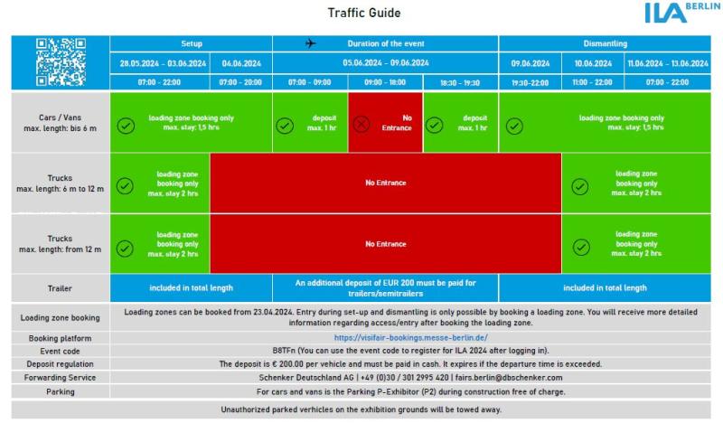Traffic Guide